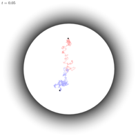 brownian-disc1