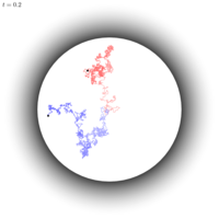 brownian-disc4