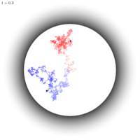 brownian-disc6