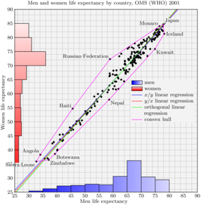 statsfig0